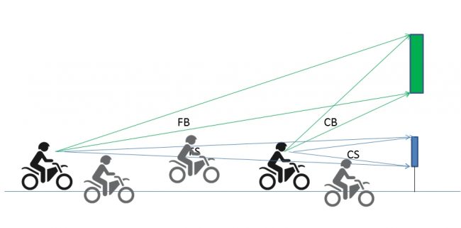 hình minh họa SS quảng cáo tầm cao và thấp