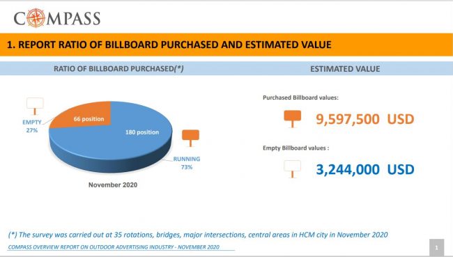 Report OOH quater 4, 2020 1