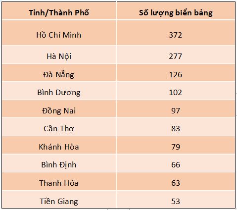 SÀN WIKIOOH VẪN SÔI ĐỘNG