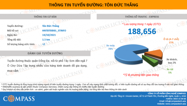 traffic-tuyen-duong-ton-duc-thang-dong-da-ha-noi-compass-tech