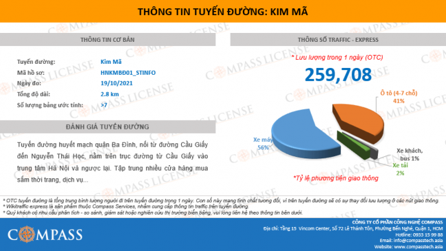 traffic-tuyen-duong-kim-ma-ba-dinh-ha-noi-compass-tech