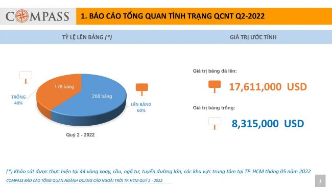 Compass Report OOH HCM Q2-2022 (1)_page-0002 Compass-Report-OOH-HCM-Q2-2022-1