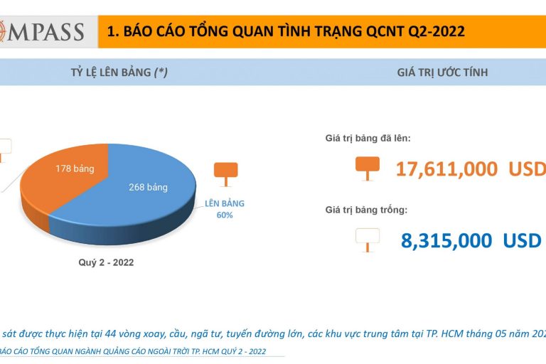 Compass-Report-OOH-HCM-Q2-2022-1