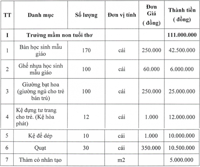 OOHCLUB KÊU GỌI DOANH NGHIỆP ỦNG HỘ QUỸ CHO CHƯƠNG TRÌNH THIỆN NGUYỆN TẠI QUẢNG NGÃI