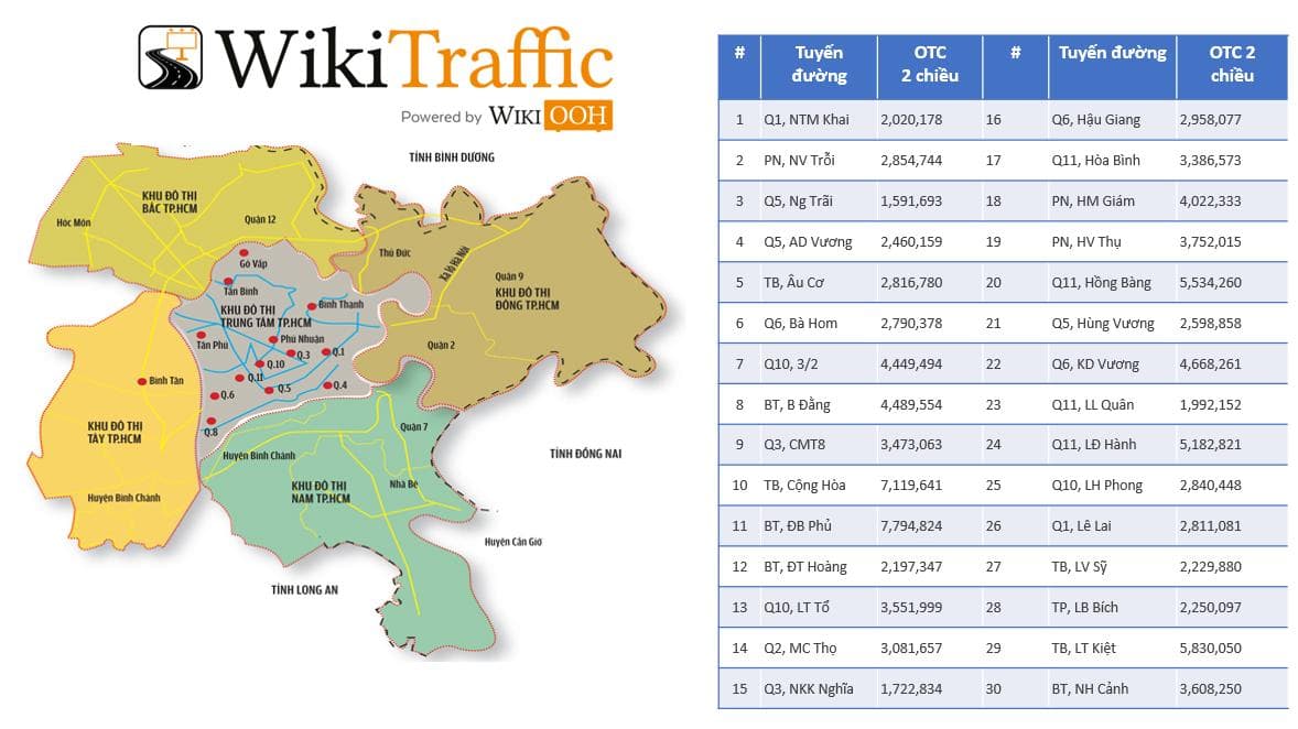 COMPASS TECH HOÀN TẤT ĐO LƯỜNG WIKI TRAFFIC THÀNH PHỐ HỒ CHÍ MINH