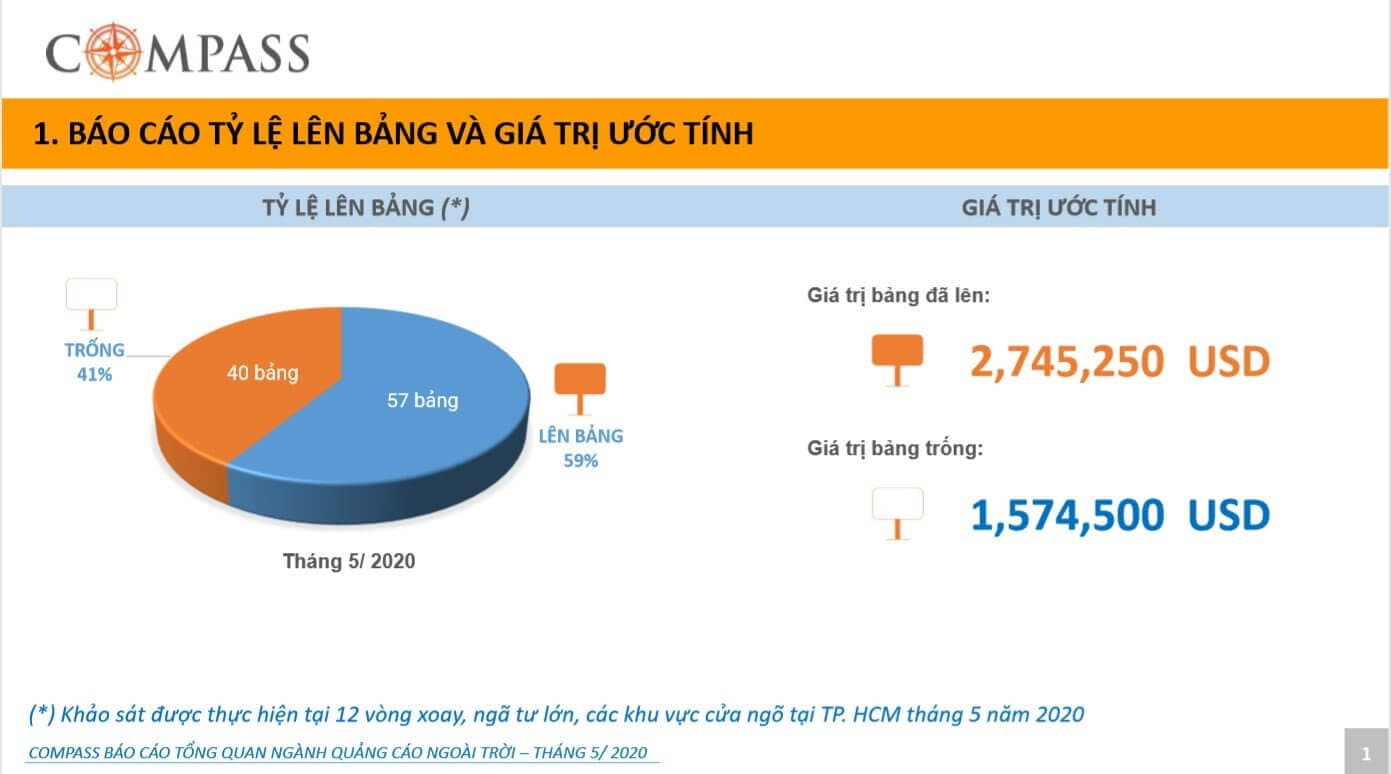 QUẢNG CÁO NGOÀI TRỜI PHỤC HỒI SAU DỊCH COVID-19