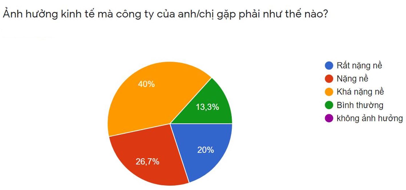 NGÀNH QUẢNG CÁO TẠI HỒ CHÍ MINH VẪN GẶP KHÓ VÌ DỊCH COVID-19