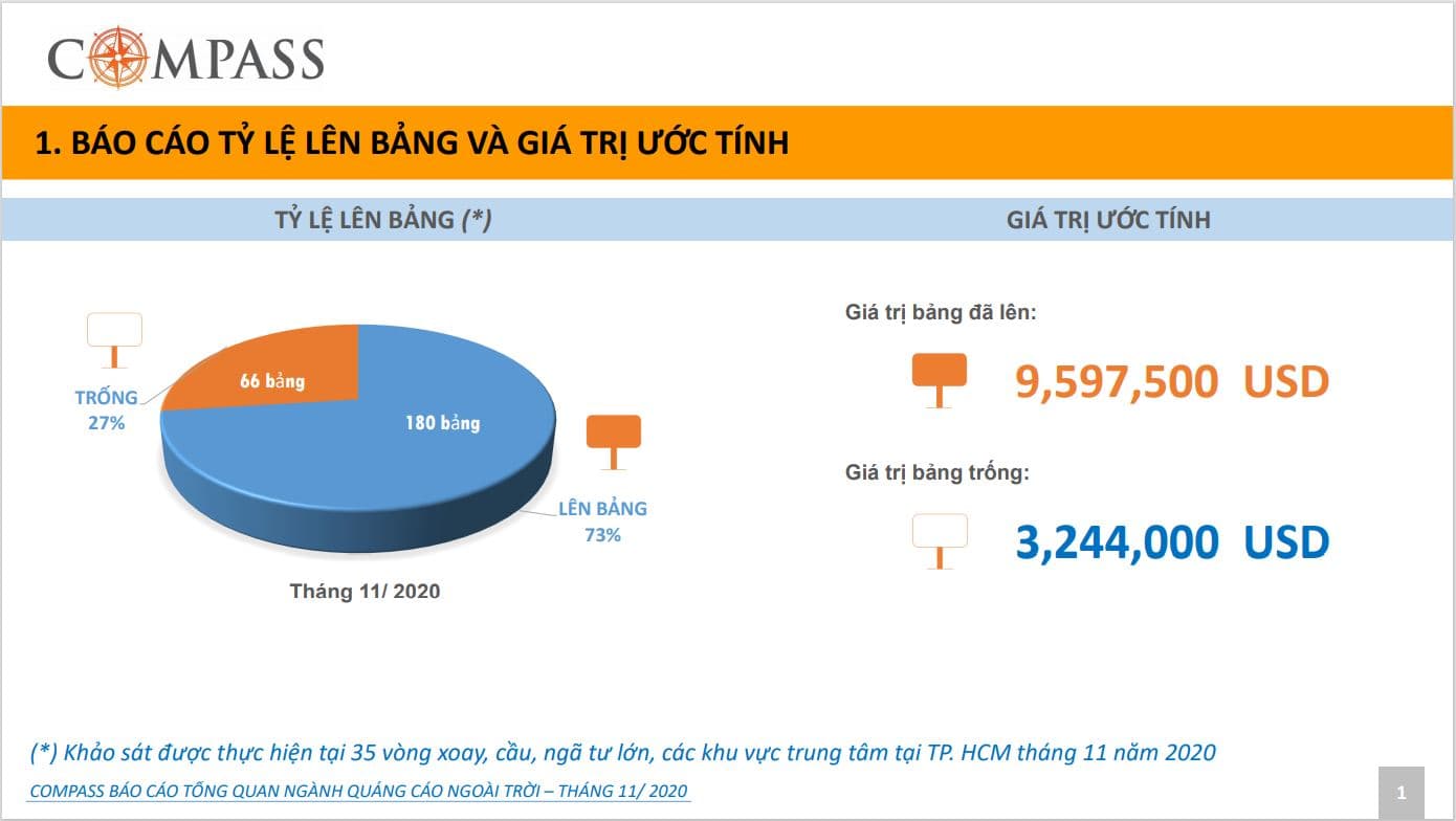 BÁO CÁO TỔNG QUAN NGÀNH QUẢNG CÁO NGOÀI TRỜI QUÝ 4 NĂM 2020