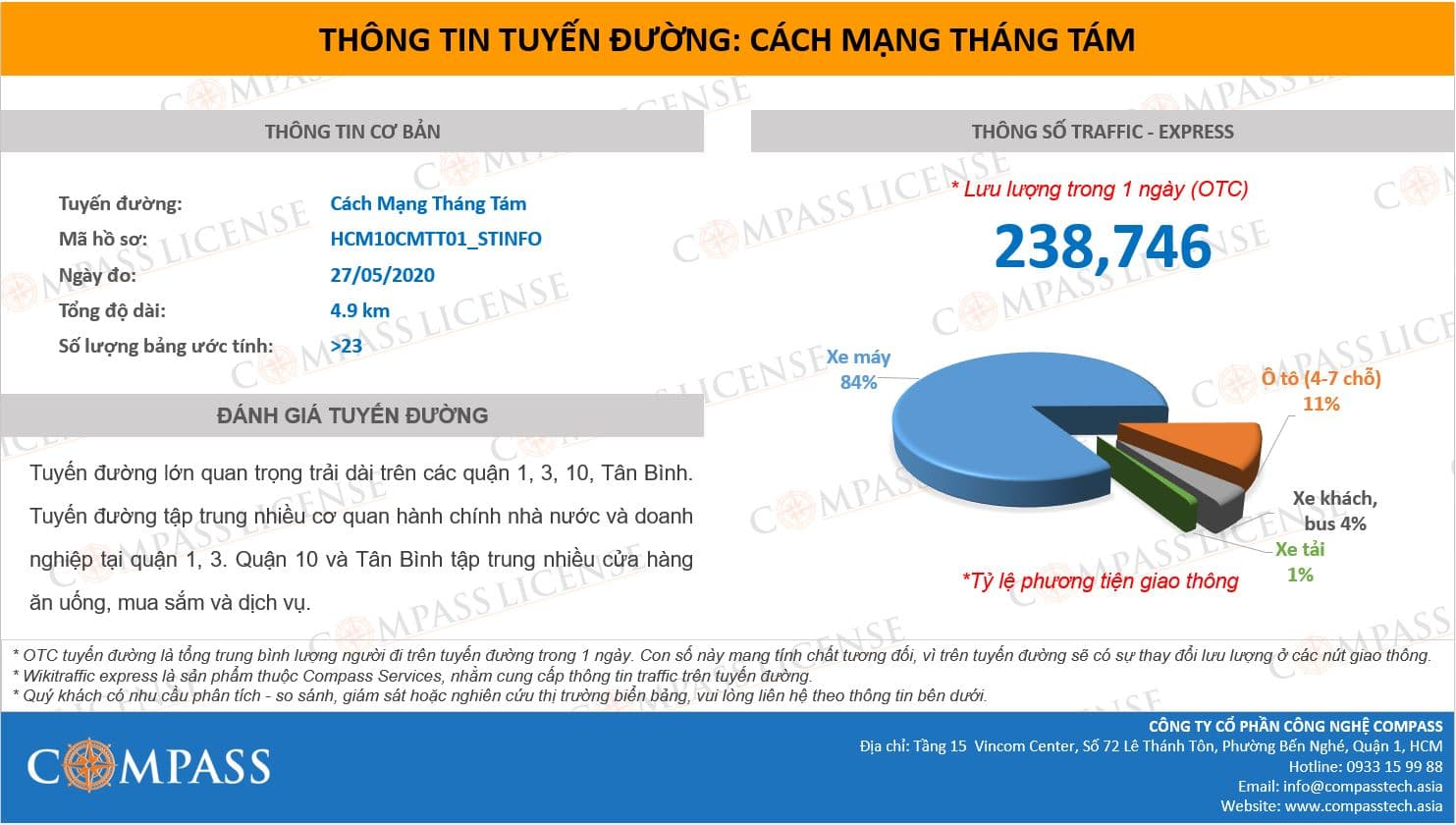 Compass Tech đo tặng toàn bộ lưu lượng traffic các tuyến đường Hà Nội