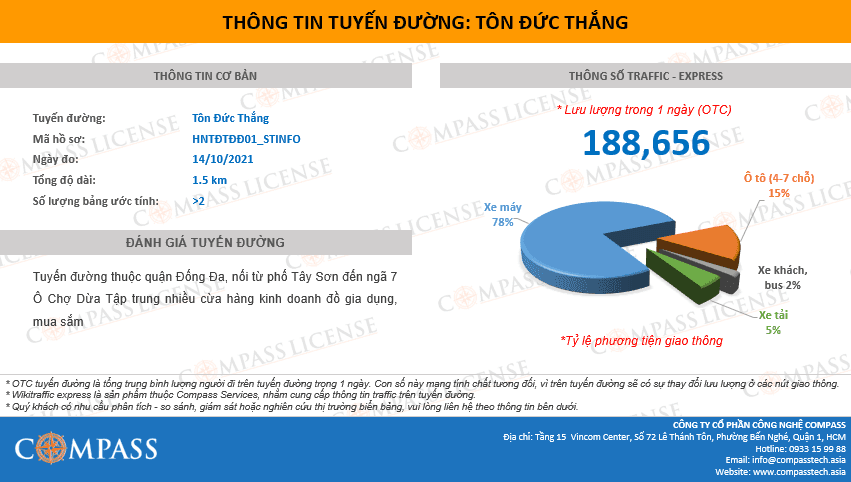 Compass Tech công bố toàn bộ traffic các tuyến đường tại Hà Nội